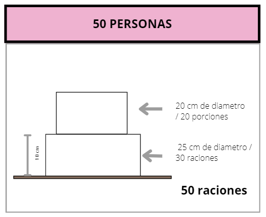 50 PERSONAS