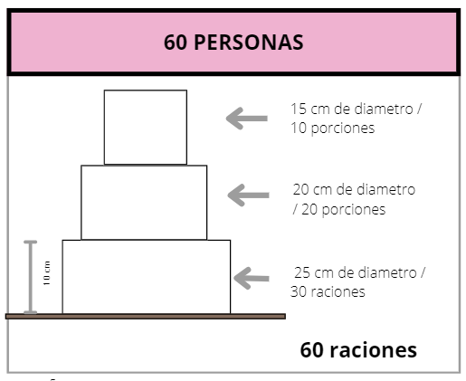 60 PERSONAS